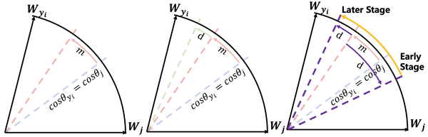  CurricularFace: Adaptive Curriculum Learning Loss for Deep Face Recognition